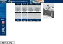 Sites similar to top-formula.com