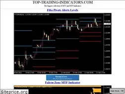 Sites similar to top-trading-indicators.com