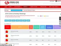 Sites similar to top.at0086.com