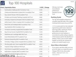 Sites similar to top100hospitals.co.uk