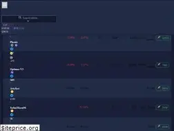 Sites similar to top100token.com