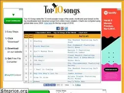 Sites similar to top10songs.com