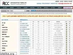 Sites similar to top126.net