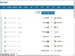 Sites similar to top20minnesota.com
