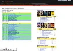 Sites similar to top250.info