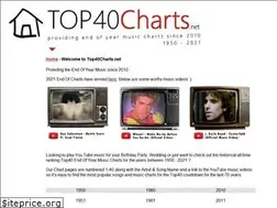 Sites similar to top40charts.net