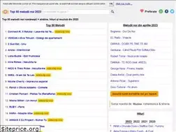 Sites similar to top50melodii.net