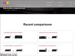 Sites similar to topavreceivers.com