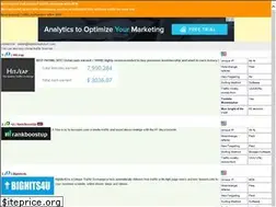 Sites similar to topbestautosurf.com