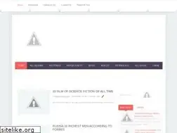 Sites similar to topbestbox.com
