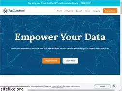 Sites similar to topbraid.org