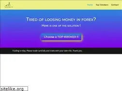Sites similar to topbrokerfx.com