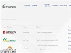 Sites similar to topbrokery.ru