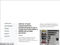 Sites similar to topcars.biz.ua