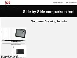Sites similar to topchartex.com