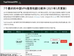 Sites similar to topchinesevpn.com