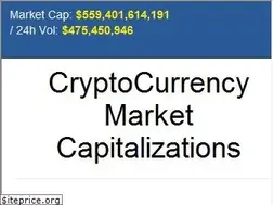 Sites similar to topcoinmarket.com