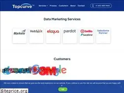 Sites similar to topcurve.com