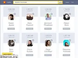 Sites similar to topdb.ru