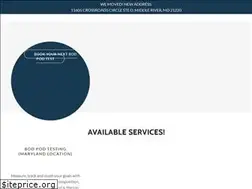 Sites similar to topfitnesspod.com