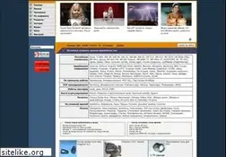 Sites similar to topguns.ru