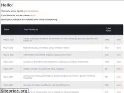 Sites similar to tophuntsdaily.herokuapp.com