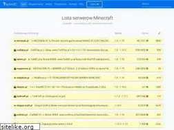 Sites similar to topkamc.pl