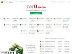 Sites similar to topkantor.pl