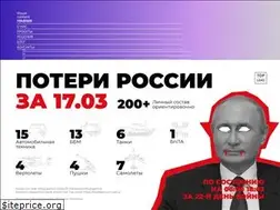 Sites similar to toplead.com.ua