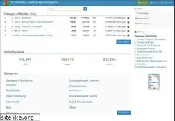 Sites similar to toplist.eu