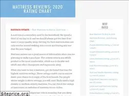 Sites similar to topmattressreviews.org