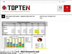 Sites similar to topmbabooks.com