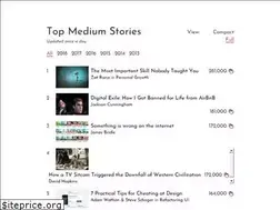 Sites similar to topmediumstories.com