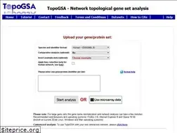 Sites similar to topogsa.org