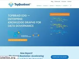 Sites similar to topquadrant.com