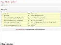 Sites similar to toprender.com