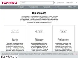 Sites similar to topring.com