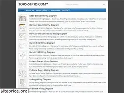 Sites similar to tops-stars.com