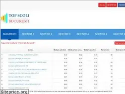 Sites similar to topscolibucuresti.ro