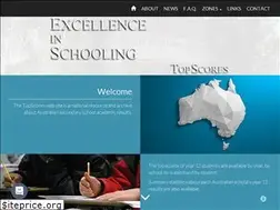Sites similar to topscores.co