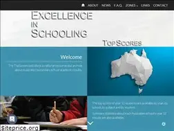 Sites similar to topscores.info
