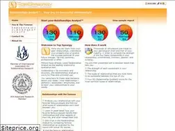Sites similar to topsynergy.com