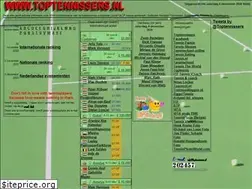 Sites similar to toptennissers.nl