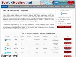 Sites similar to topukhosting.net