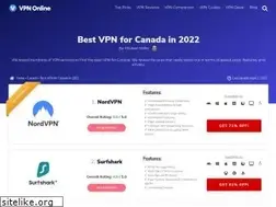 Sites similar to topvpncanada.com