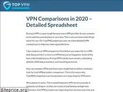 Sites similar to topvpncomparison.com