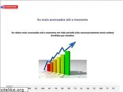 Sites similar to toqueradio.com.br