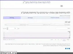 Sites similar to torhazahav.org