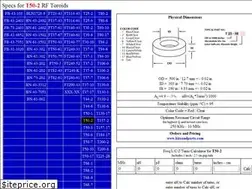 Sites similar to toroids.info
