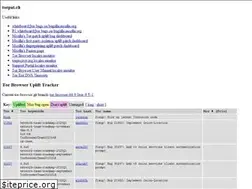 Sites similar to torpat.ch